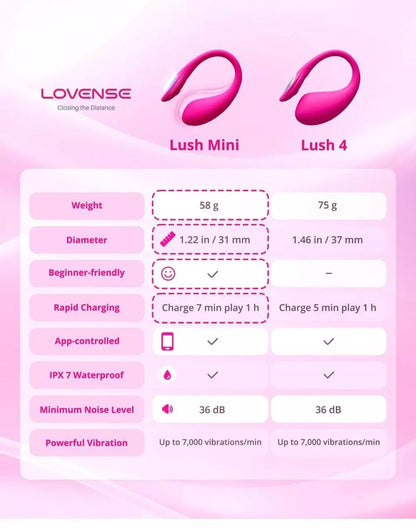 Mini Lush 4 Lovense Control Tokens Modelos Webcam | TuErótica
